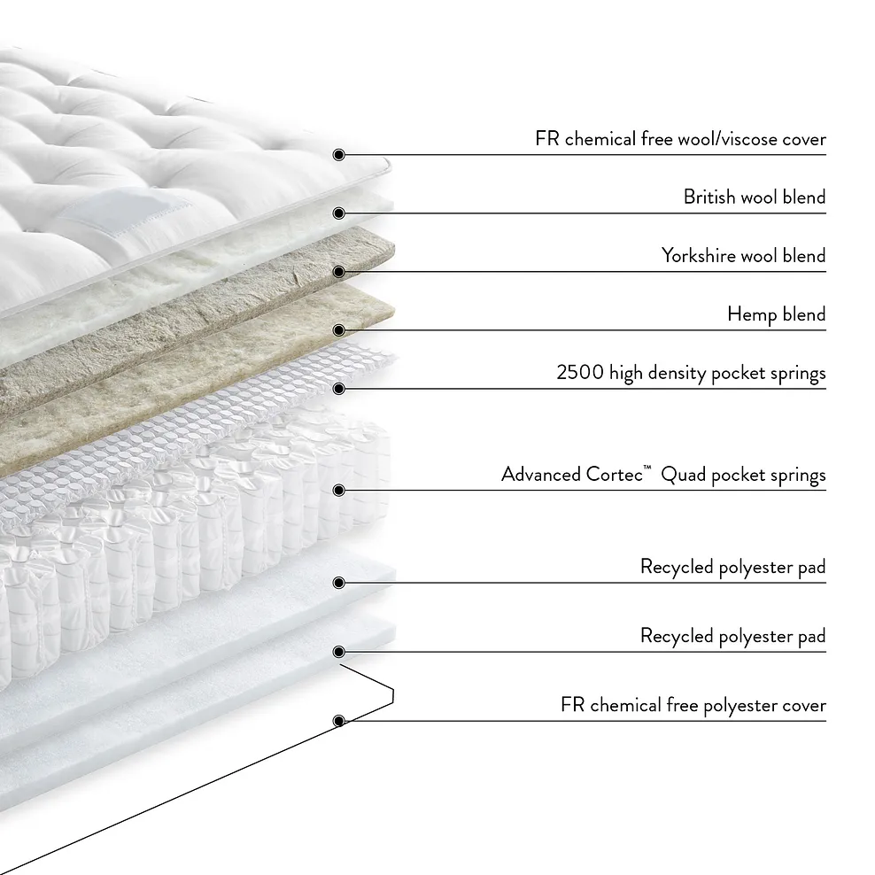 Ashdown Firmer Super King-Size Mattress 6