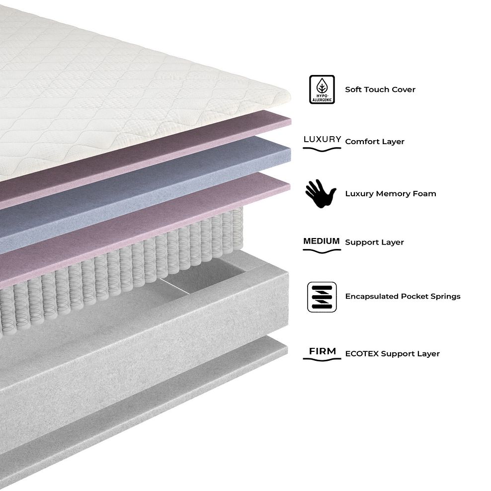 Posture Pocket Platinum Super King Mattress with Luxury Topper 7