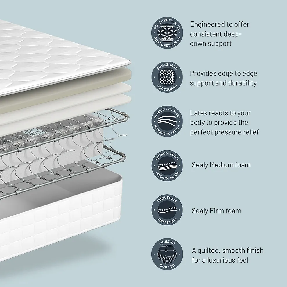 Sealy Bloomfield Latex Single Mattress 5
