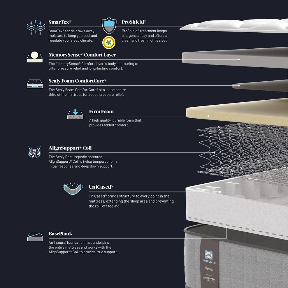 Sealy Posturepedic Elevate Cosmo Double Mattress - Firm 5