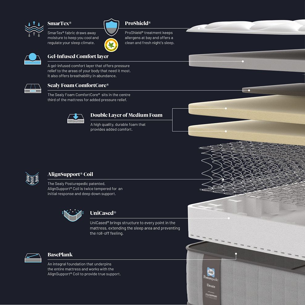 Sealy Posturepedic Elevate Quantum Super King Mattress - Plush 5