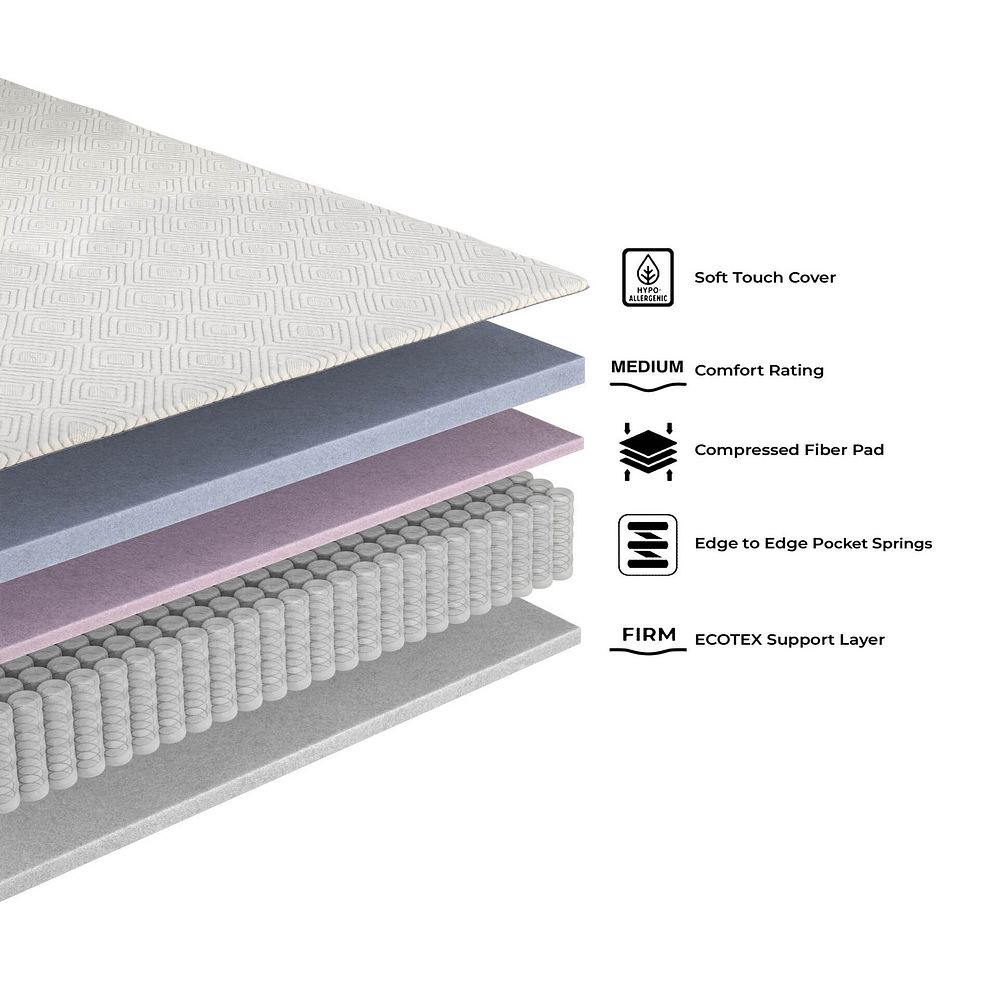 Sleep Comfort Single Mattress 4