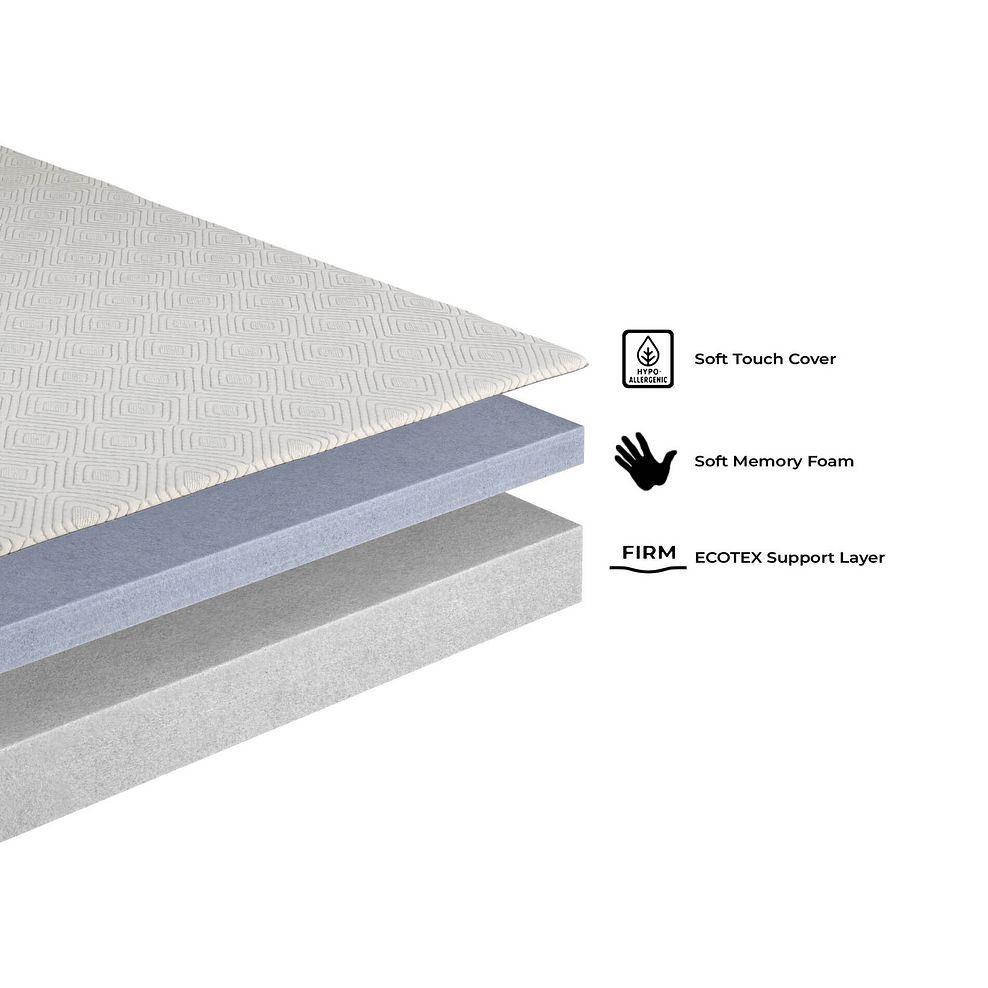 Sleep Core Memory Single Mattress 4