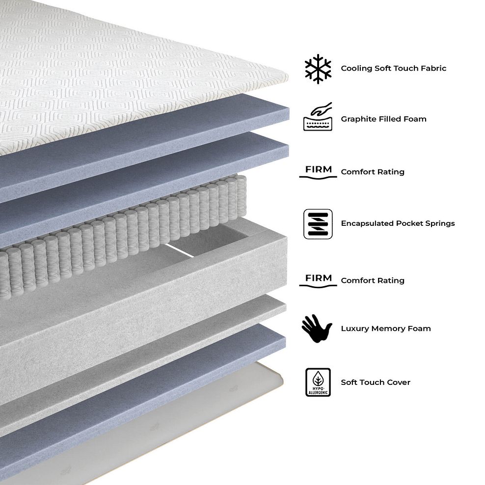 Sleep Seasons Single Mattress 5